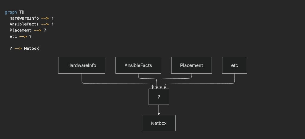 ETL data flow to NetBox