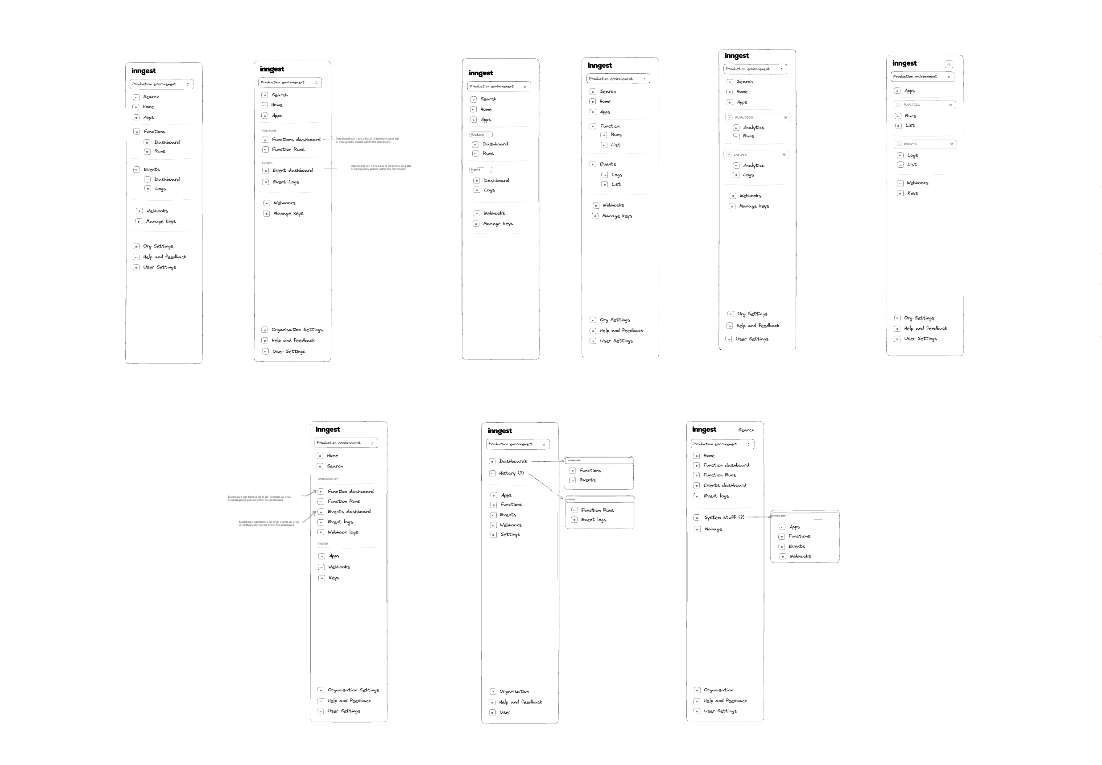 Illustration featuring different mockup iterations of Inngest Cloud's side nav. From top left to bottom right, the navigation gets clearer with grouping around group of actions (for example: "Obserability", "System").