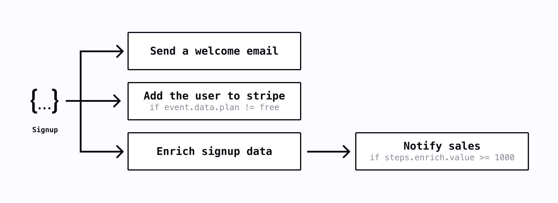 step-fns.png