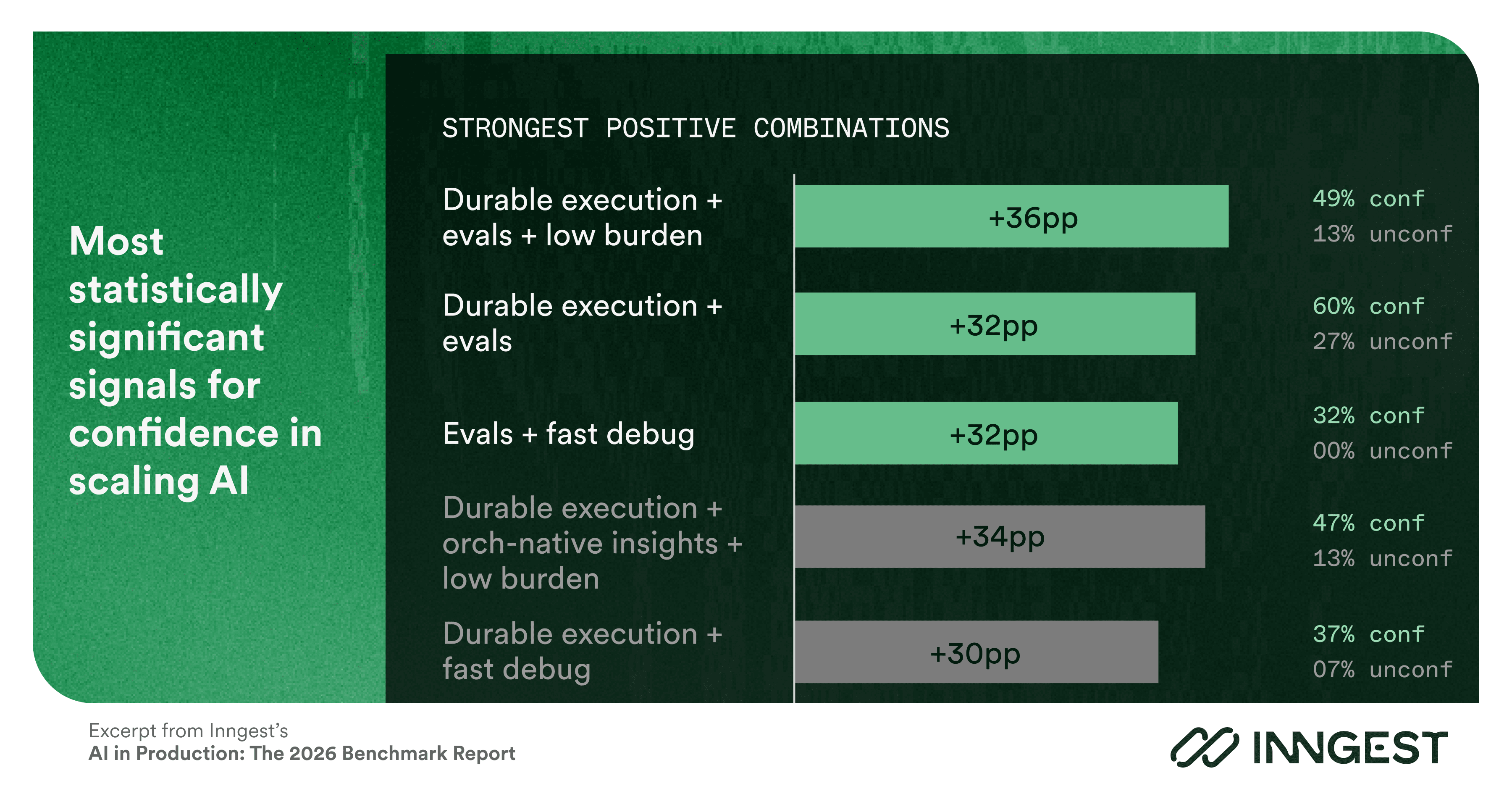 The 3 infrastructure signals that predict confidence in scaling AI